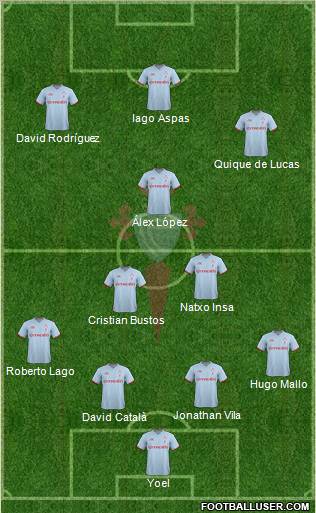 R.C. Celta S.A.D. Formation 2011