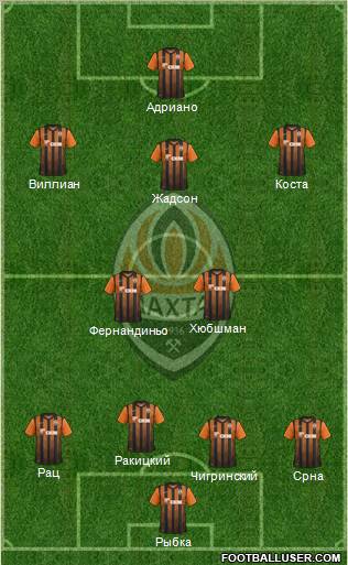 Shakhtar Donetsk Formation 2011