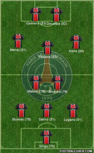 Paris Saint-Germain Formation 2011