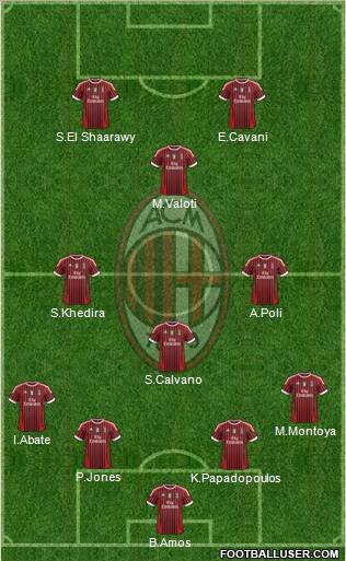 A.C. Milan Formation 2011