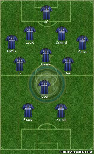 F.C. Internazionale Formation 2011