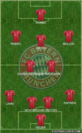 FC Bayern München Formation 2011