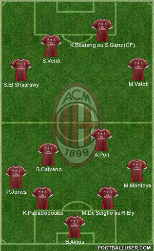 A.C. Milan Formation 2011