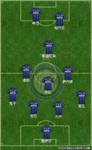 F.C. Internazionale Formation 2011