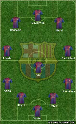 F.C. Barcelona Formation 2011