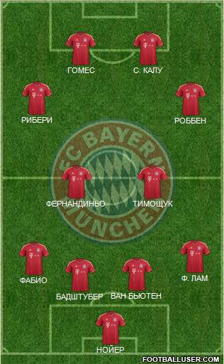 FC Bayern München Formation 2011