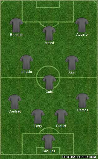 Dream Team Formation 2011