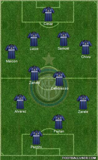 F.C. Internazionale Formation 2011