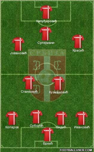 Serbia Formation 2011