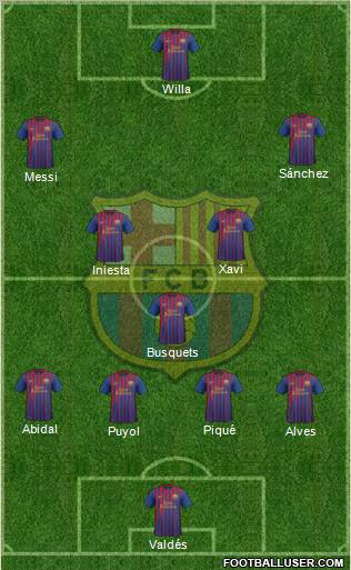 F.C. Barcelona Formation 2011