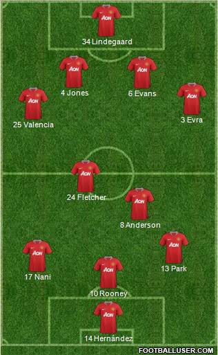 Manchester United Formation 2011