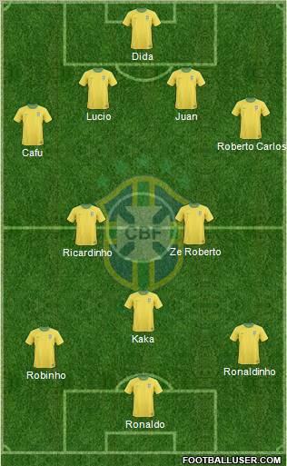 Brazil Formation 2011