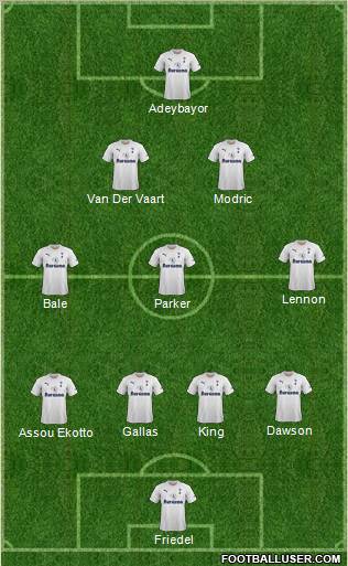 Tottenham Hotspur Formation 2011