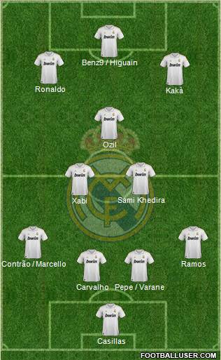 Real Madrid C.F. Formation 2011