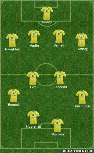 Norwich City Formation 2011