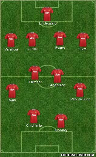 Manchester United Formation 2011