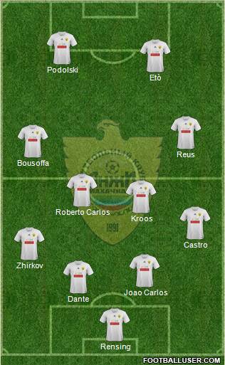 Anzhi Makhachkala Formation 2011
