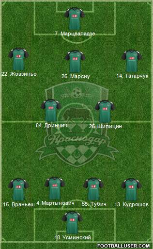 FC Krasnodar Formation 2011