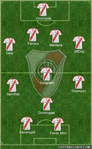 River Plate Formation 2011