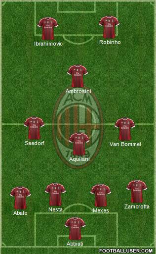 A.C. Milan Formation 2011