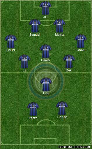 F.C. Internazionale Formation 2011