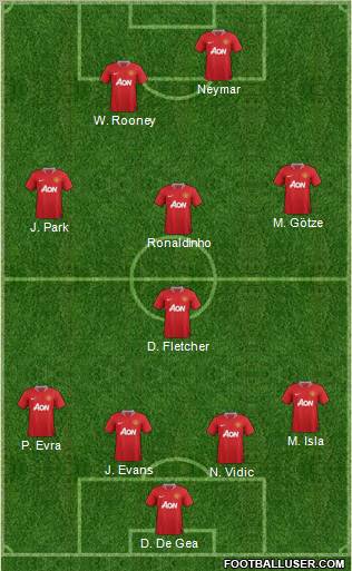 Manchester United Formation 2011