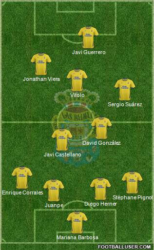 U.D. Las Palmas S.A.D. Formation 2011