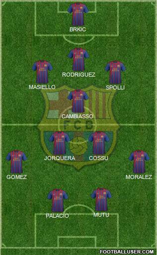 F.C. Barcelona Formation 2011