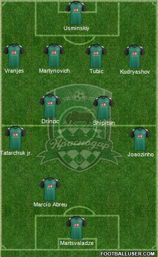 FC Krasnodar Formation 2011