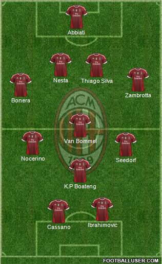 A.C. Milan Formation 2011