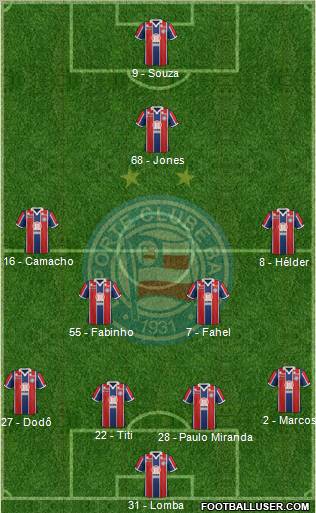 EC Bahia football formation