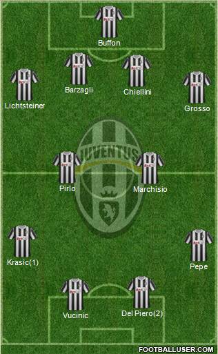 Juventus Formation 2011