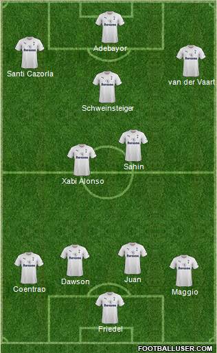 Tottenham Hotspur Formation 2011