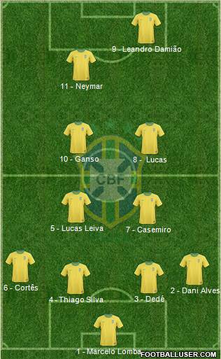 Brazil Formation 2011