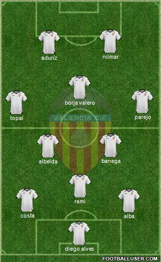 Valencia C.F., S.A.D. Formation 2011