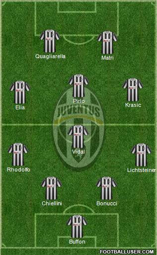 Juventus Formation 2011