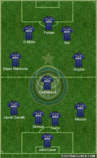 F.C. Internazionale Formation 2011