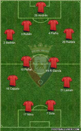 C. At. Osasuna Formation 2011
