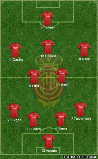 R.C.D. Mallorca S.A.D. Formation 2011