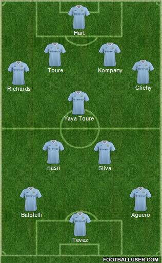 Manchester City Formation 2011