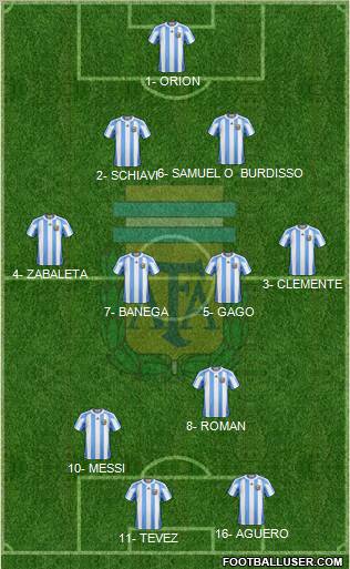 Argentina Formation 2011