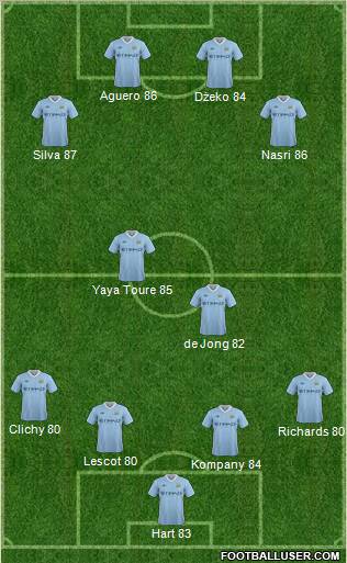 Manchester City Formation 2011