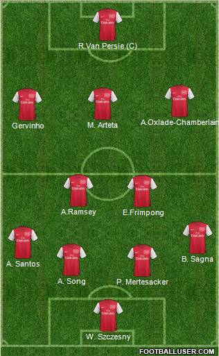 Arsenal Formation 2011