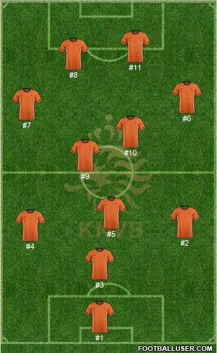 Holland Formation 2011