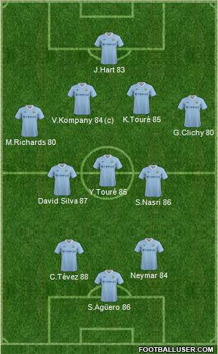 Manchester City Formation 2011