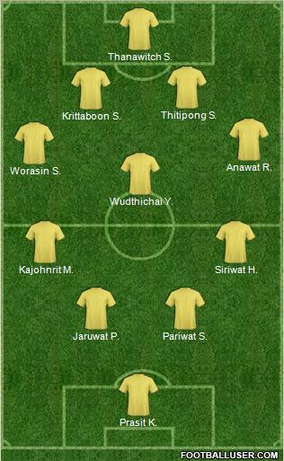Dream Team Formation 2011