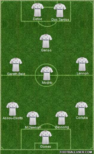 Tottenham Hotspur Formation 2011