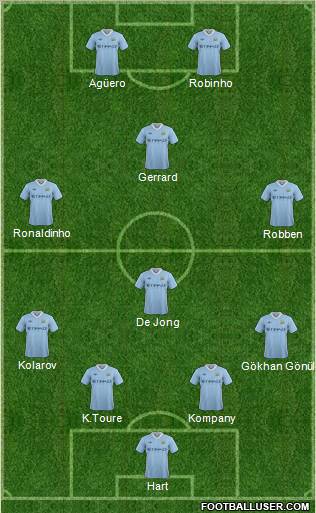Manchester City Formation 2011