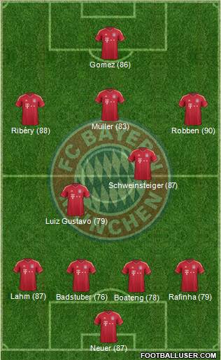 FC Bayern München Formation 2011
