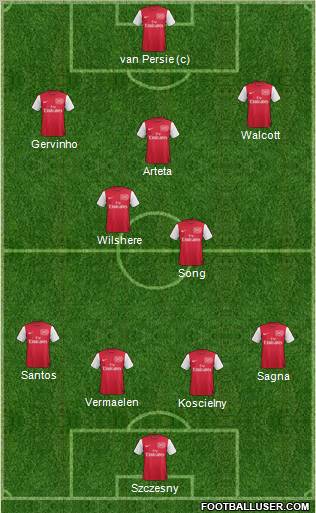 Arsenal Formation 2011